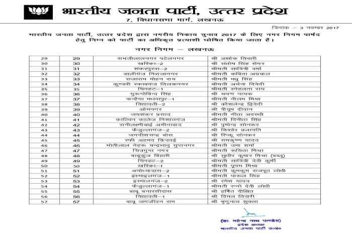 BJP announces list of Mayor candidates