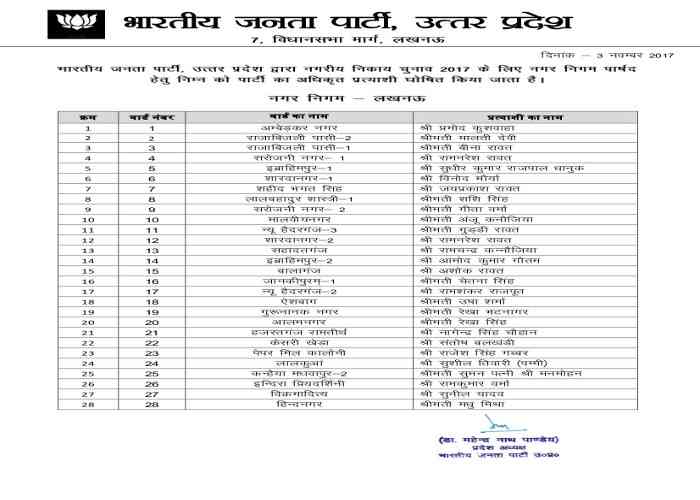 BJP announces list of Mayor candidates