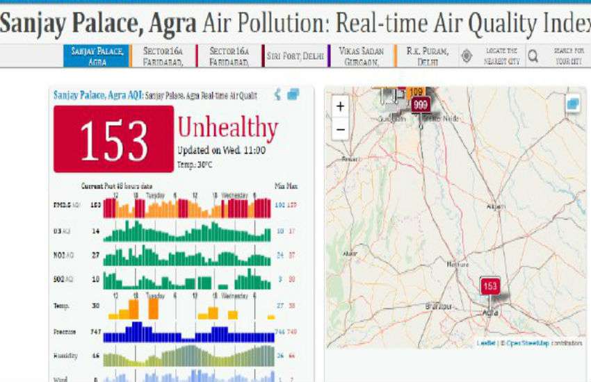 pollution in agra