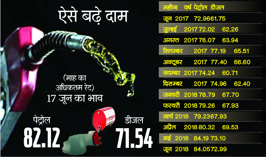 petrol price highest in india