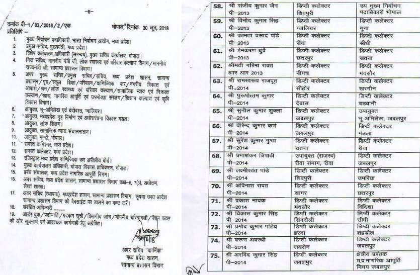 bhopal, bhopal news, bhopal patrika, patrika news, patrika bhopal, bhopal mp, transfer, ias, ips transfer, IAS, IPS, 106 officer's btransfer, election 2018, election, government, state management, tansfer list 2018, transfer list, Administrative Surgery, Administrative policy, Administrative, Surgery, government policy, information about transfer,