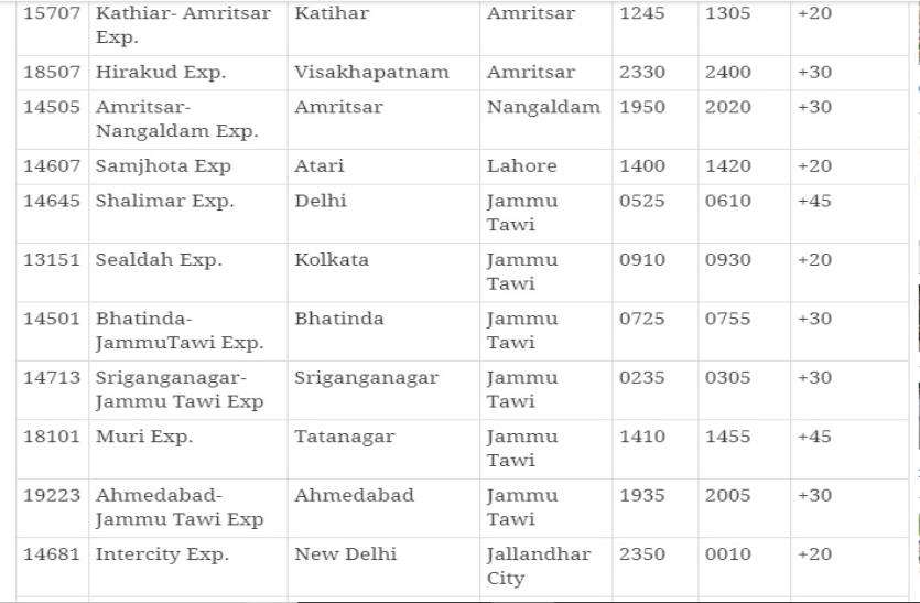 Indian railway change arrival time