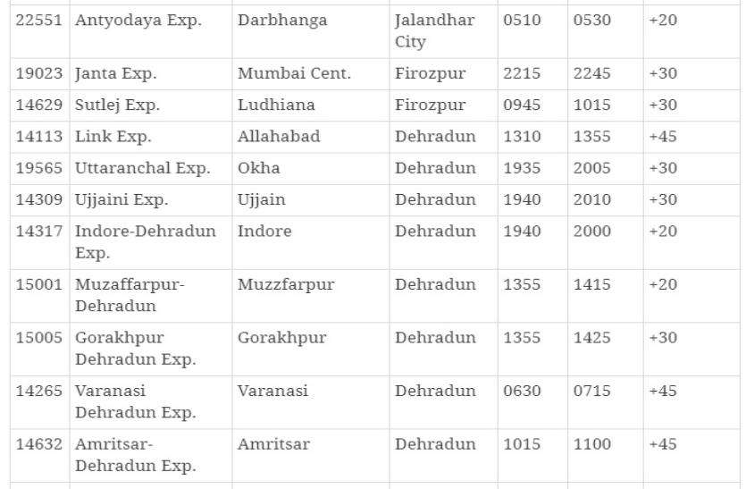 Indian railway change arrival time