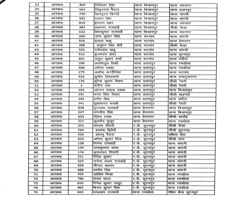 Transfer list of police