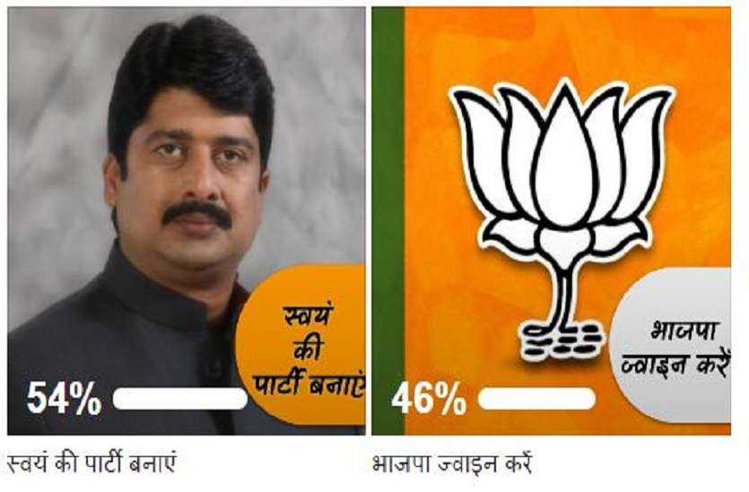 Survey on raja bhaiya new political role