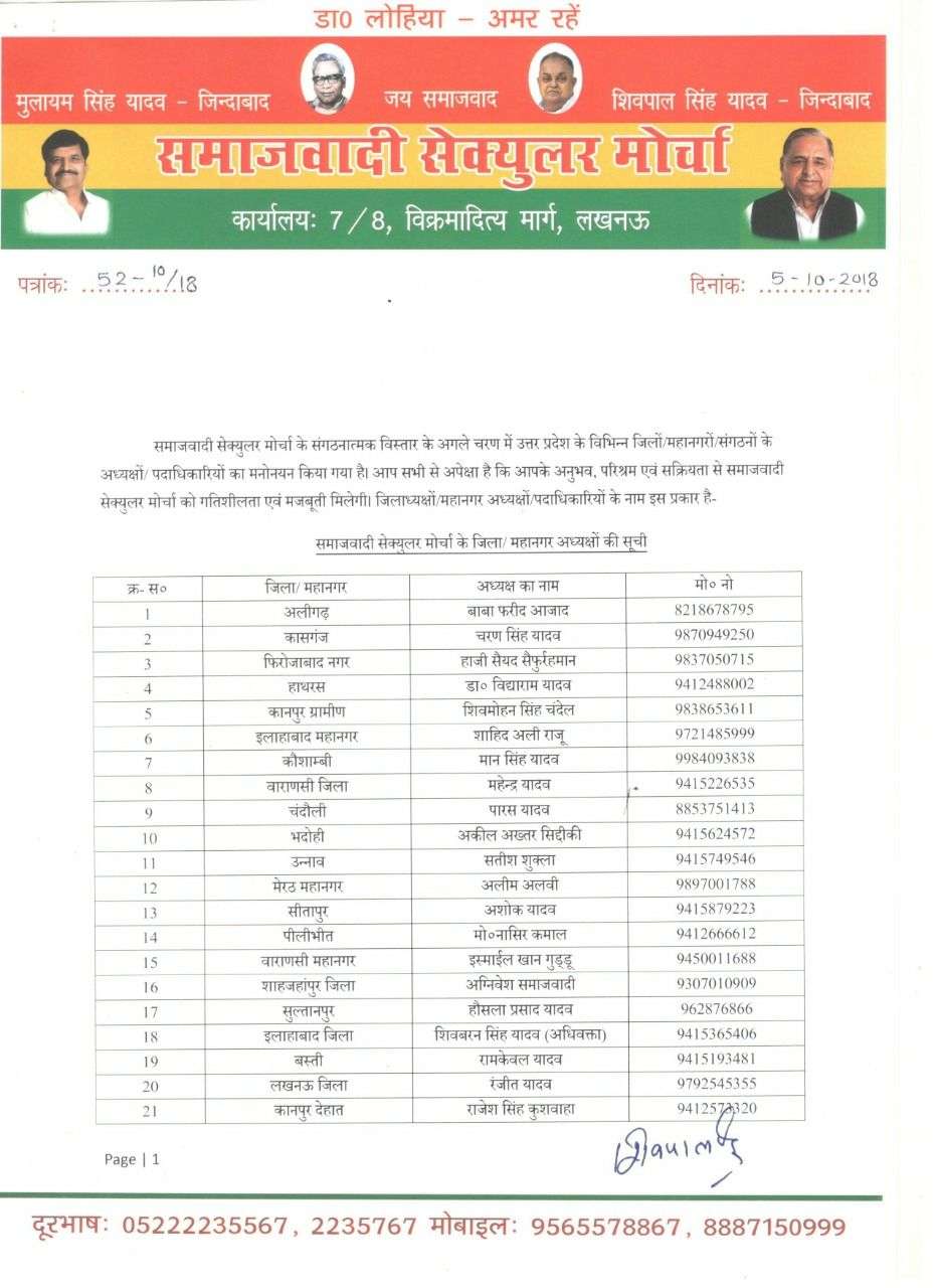 jiladhyaksha list
