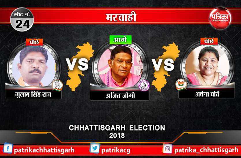 Chhattisgarh election 2018