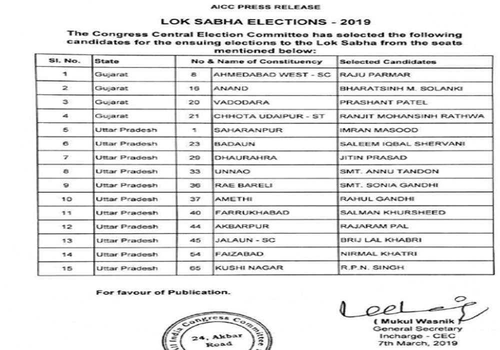 congress candidates list