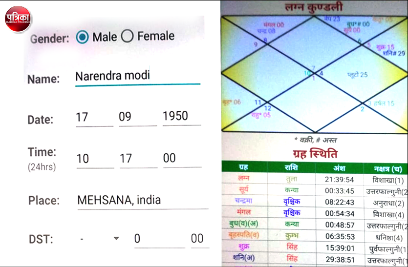 pm modi ki kundli