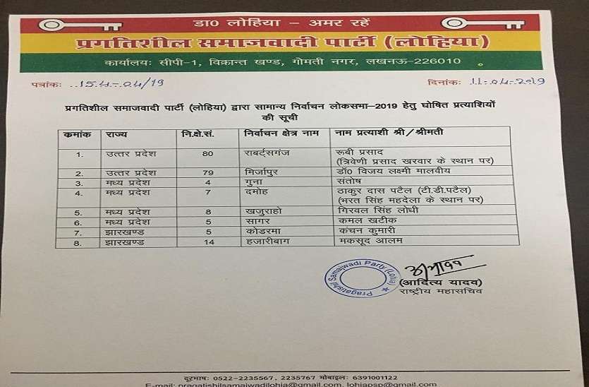 Shivpal yadav candidate list