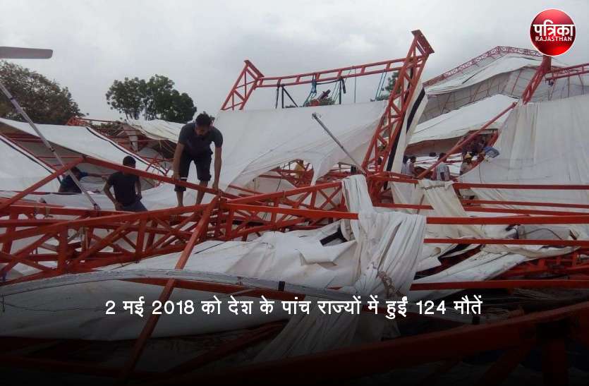 dust storm took 59 lives in year 2018 in Rajasthan
