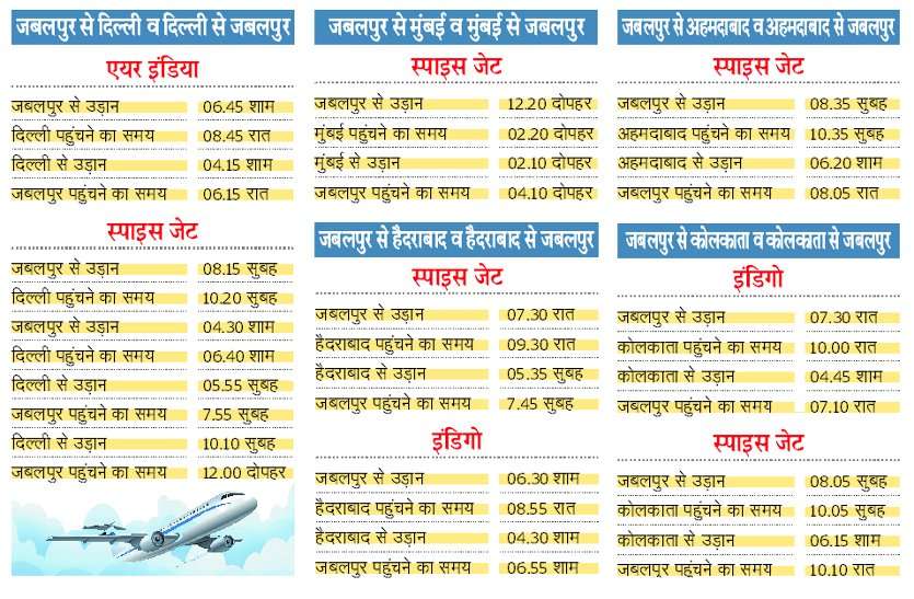 new flights for raipur pune and chennai