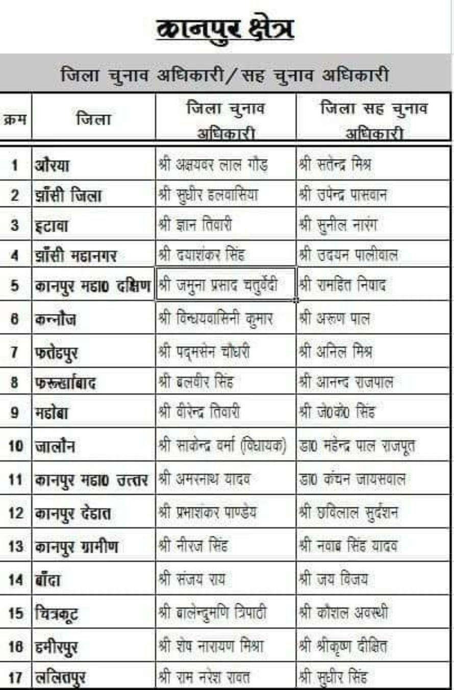 BJP list