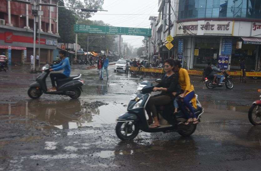 Rainfall in Ratlam