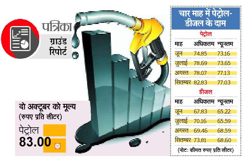 petrol_price.jpg