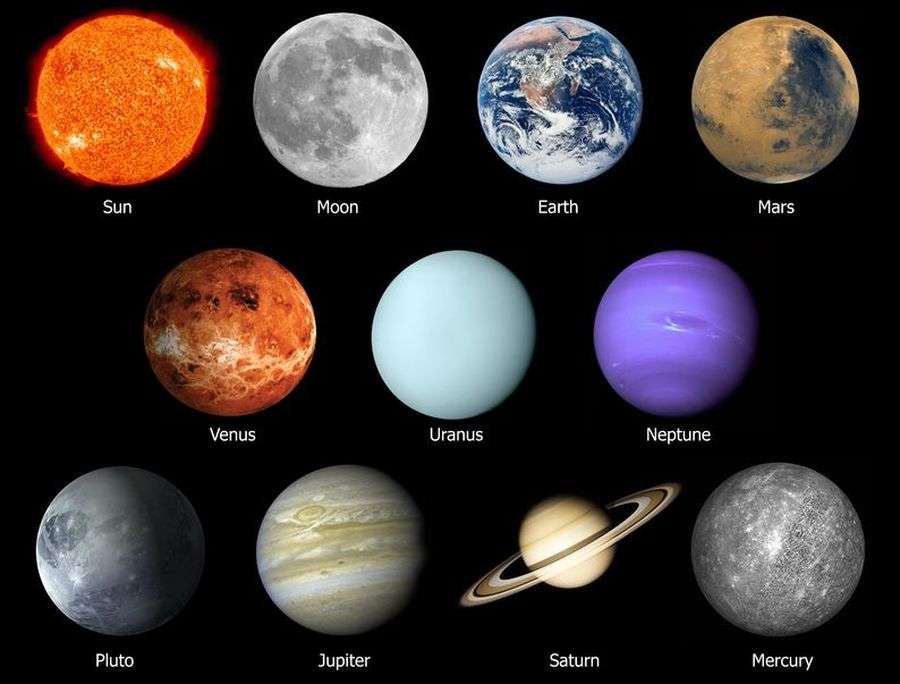 तो ऐसे रखा जाता है नए ग्रहों और उनके उपग्रहों का नाम