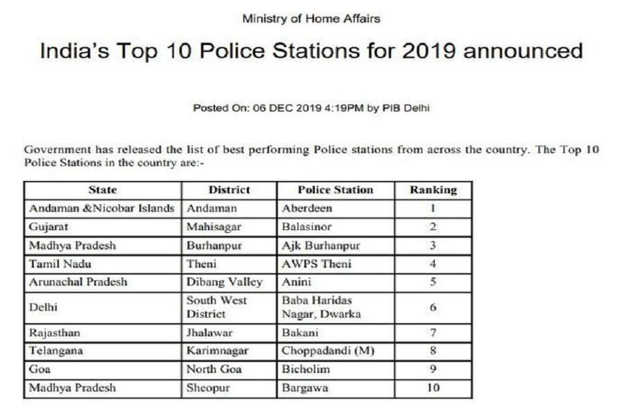 Tamilnadu's Theni AWPS best performing police stations of India