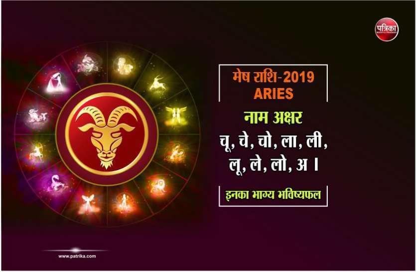 Aries- Good and bad effects of sun transit starts now from today