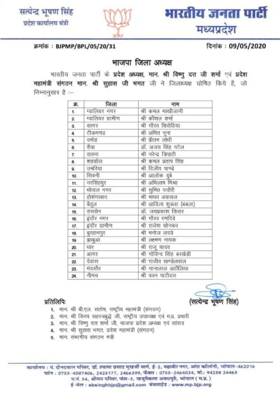 Breaking भाजपा ने जिलाध्यक्षों की सूची जारी की, देखिए पूरी सूची