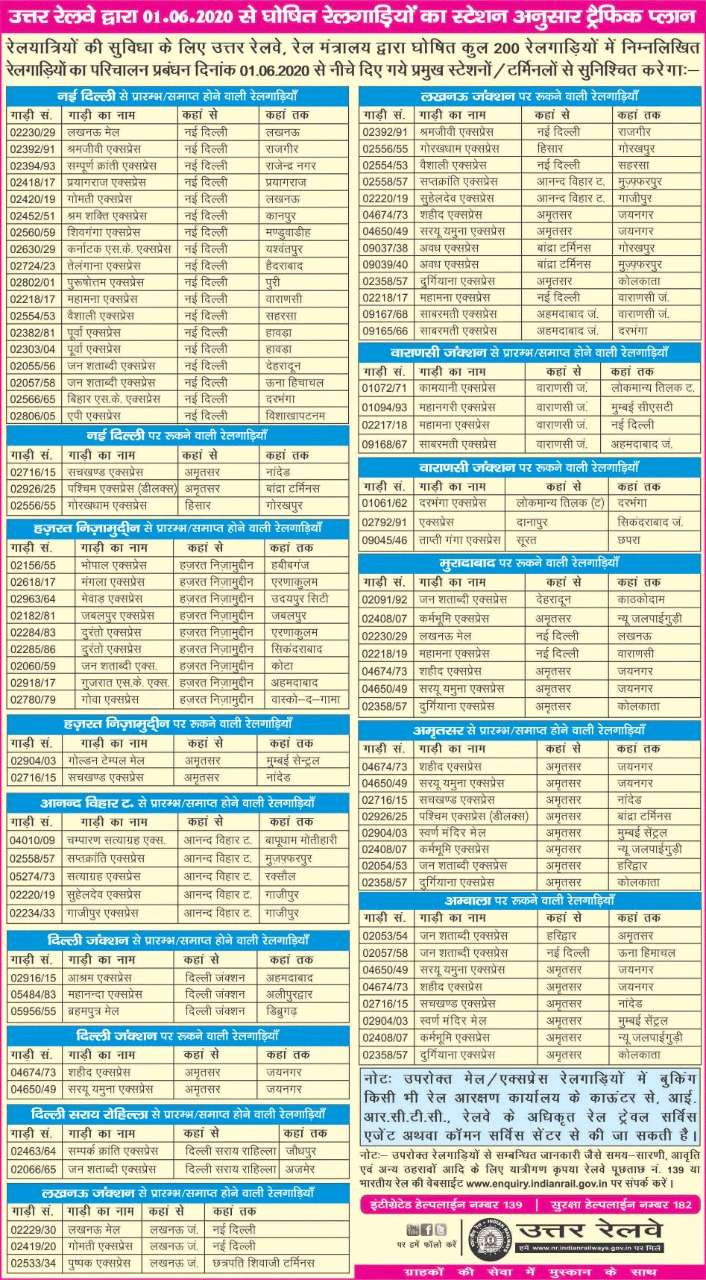 Indian Railway 200 Special Trains Time table list of train from 1 june