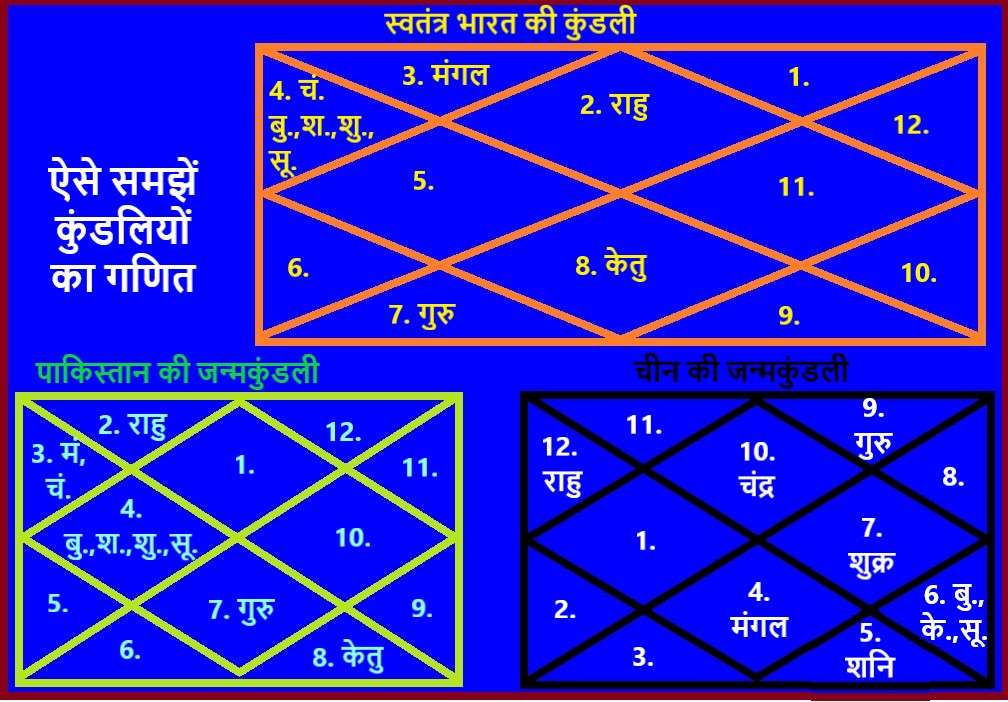 https://www.patrika.com/astrology-and-spirituality/inside-story-of-india-china-border-dispute-with-vedic-jyotish-effects-6220594/