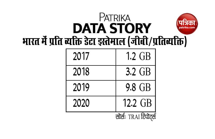 patrika_data_story1.jpeg