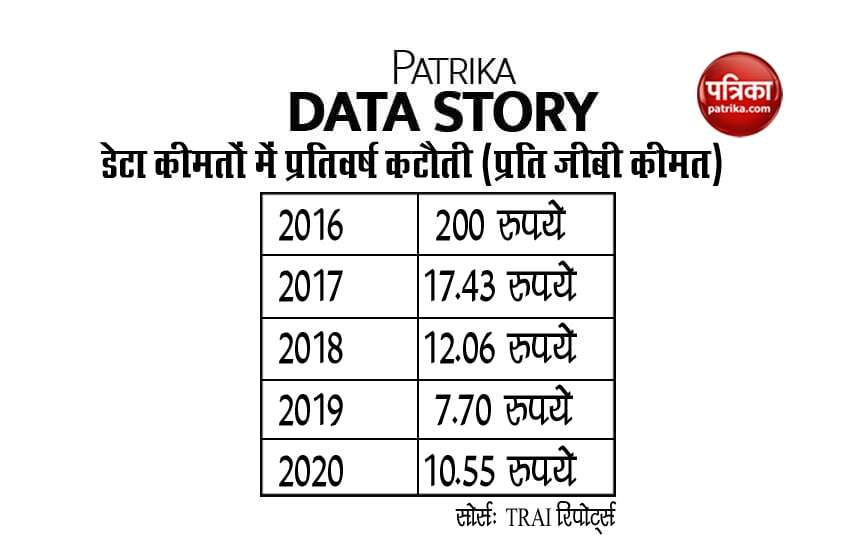 patrika_data_story_3.jpeg