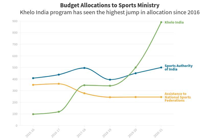 sports_budget-1.jpg