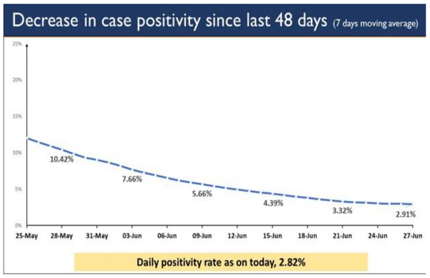 daily_positivity_rate.png