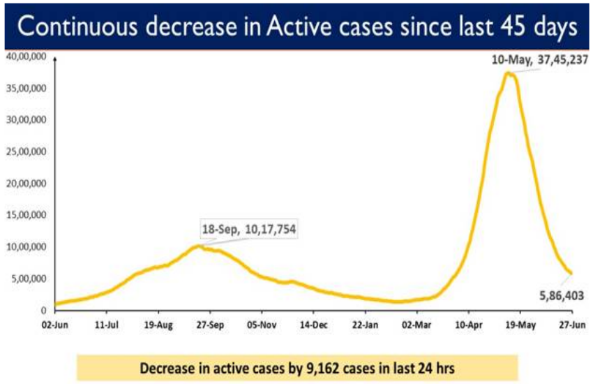 decreasing_active_case.png