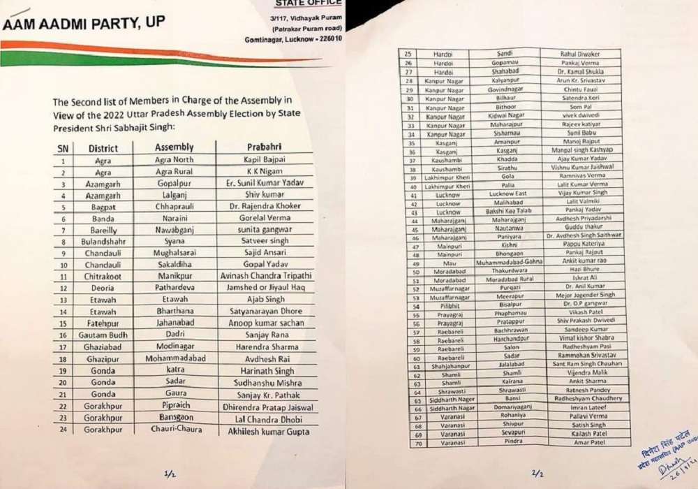 UP Assembly Election 2022 : आम आदमी पार्टी की 70 संभावित प्रत्‍याशियों की दूसरी लिस्ट जारी