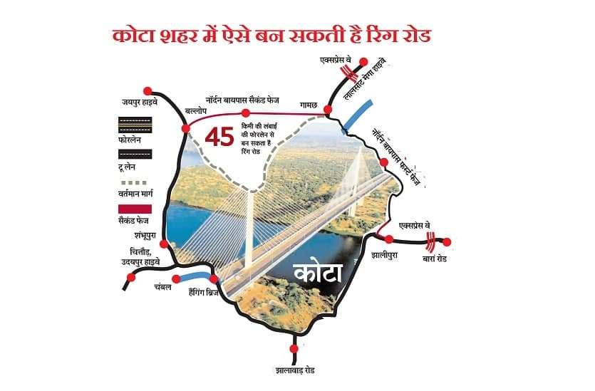 Good News : कोटा रिंग रोड बनने पर 18 किमी घटेगी जयपुर-बारां की दूरी