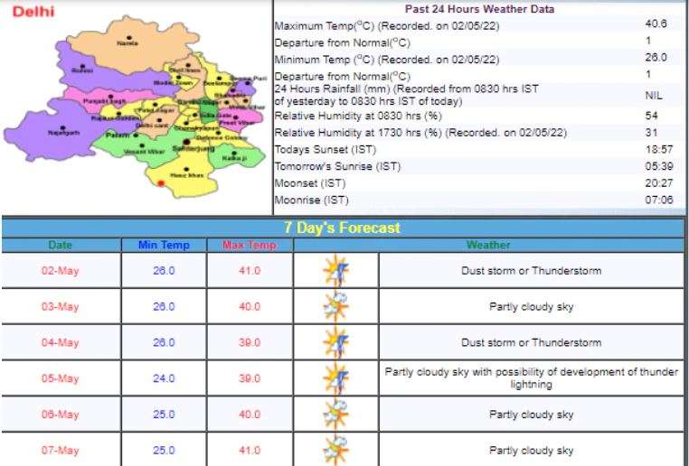 weather_chart_delhi.jpg