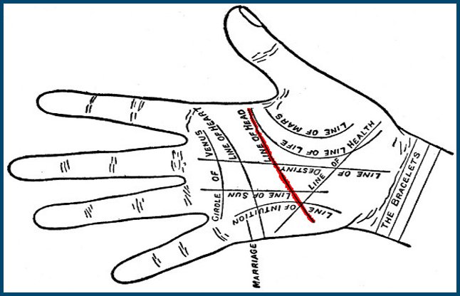 Mind line in palmistry