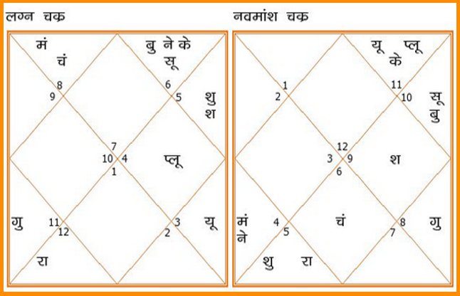 Narendra Modi horoscope