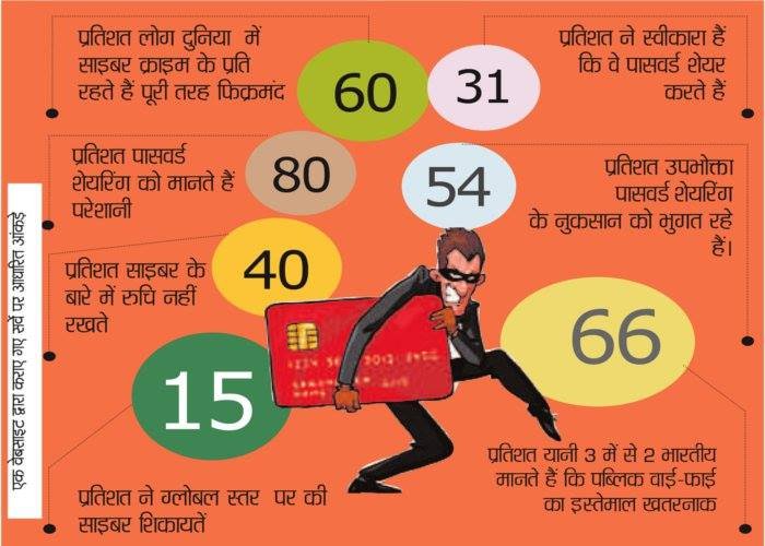 cyber crime, know all secrets and tricks of cyber 