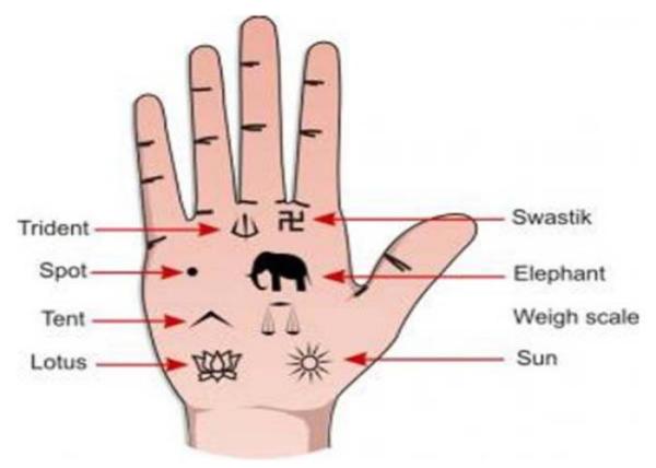 Symbols in Palm