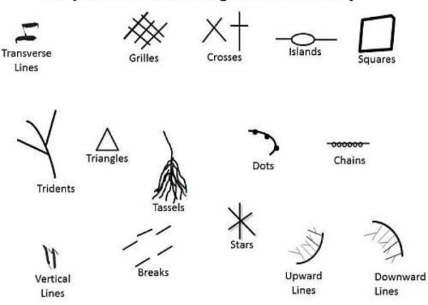 Symbols in Palm