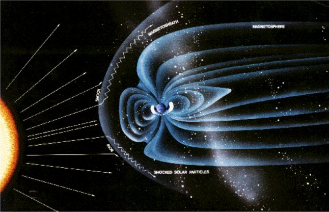 earth magnetic waves