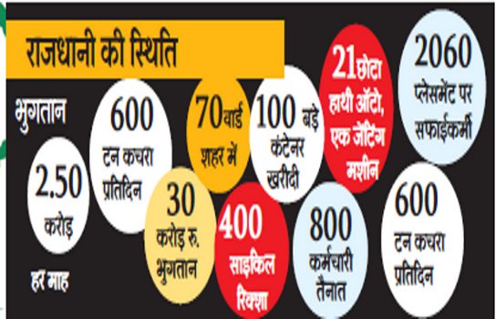 mayor, councilors FIR