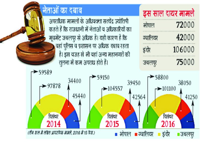 crime in sanskardhani