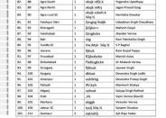 UP Election 2017 