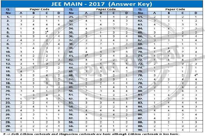 Jee Main 2017 answer key