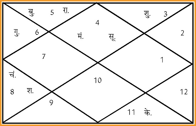 todays horoscope in hindi