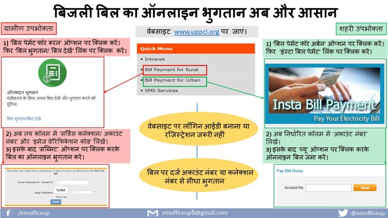 UPPCL Online Billing Process