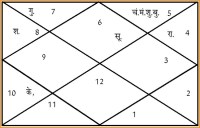 aaj ka rashifal in hindi