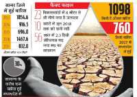 MADHYA PRADESH WEATHER 2017
