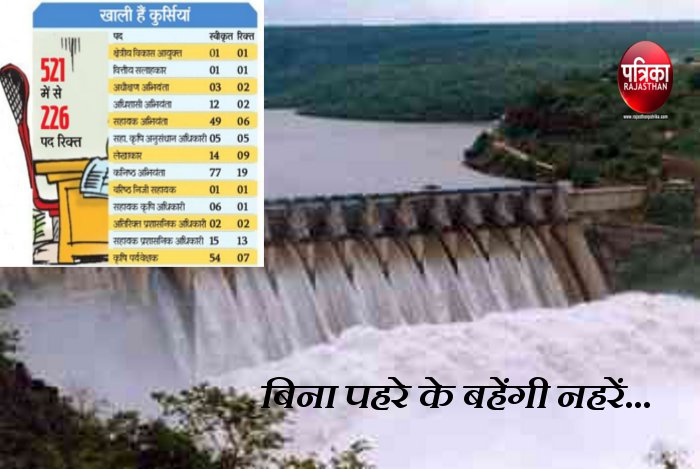 posts vacant in CAD, CAD, Chambal Command Area Development Authority, river in rajasthan, Kota barrage, Rajasthan patrika, Kota Patrika, Patrika News, Kota News