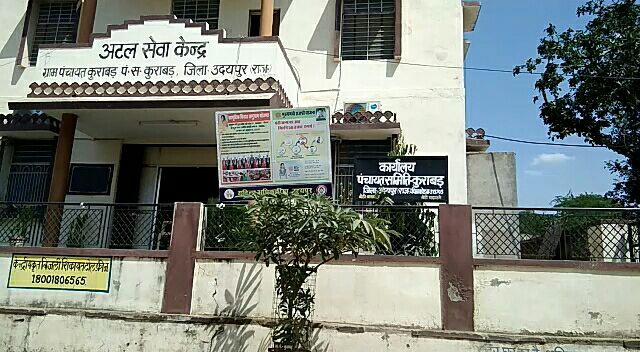 kurabad panchayat