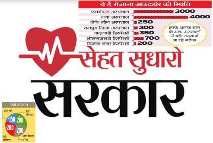 Kota hospitals, OPD in Kota hospitals, sehatsudharosarkar, Healthcare in India, Healthcare in Rajasthan, National health mission, Negligence in Treatment, rajasthan Patrika, Kota Patrika, Kota News, Patrika News,